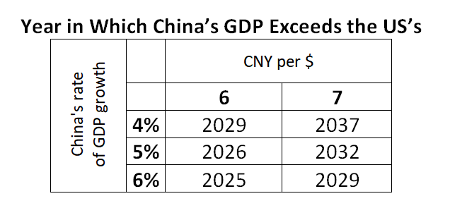 Covid 19 Is Accelerating China Us Convergence