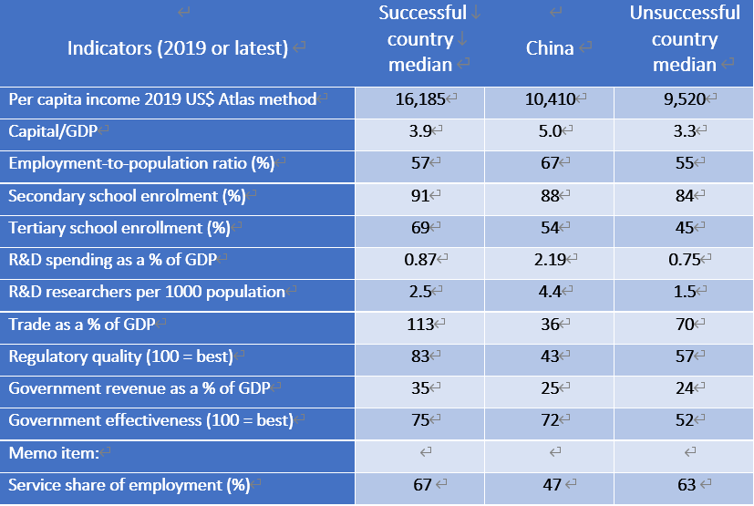 China’s Path to Status Lessons from Recent Success Stories