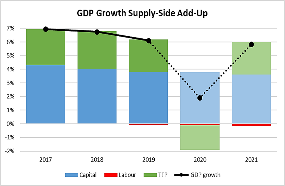 here-are-4-charts-that-show-china-s-rise-as-a-global-economic