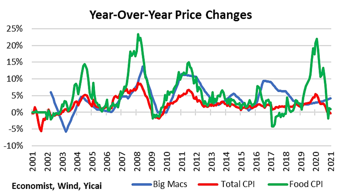 cost of a big mac in rmb cost of a big mac in rmb