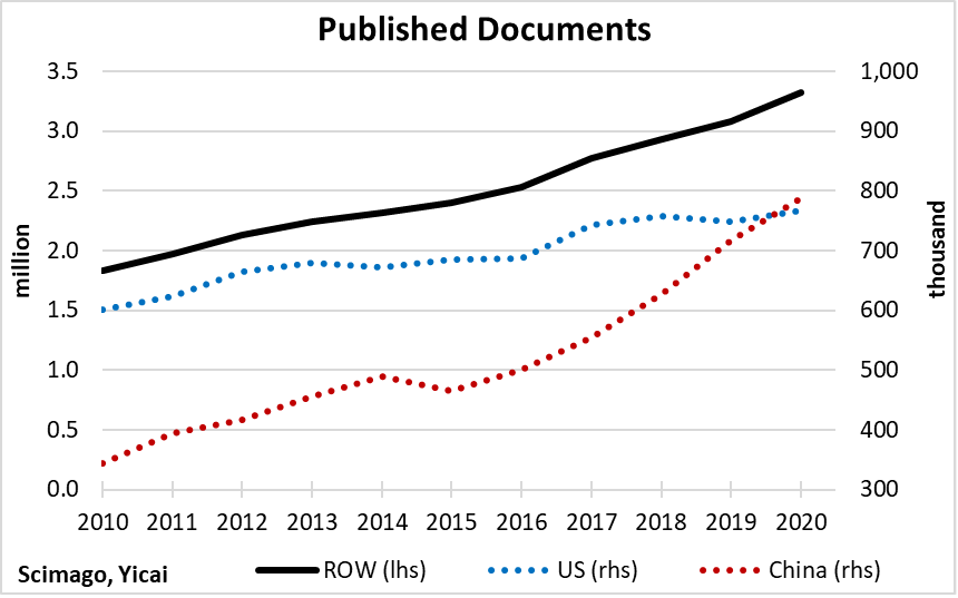 how-strong-is-chinese-academic-research