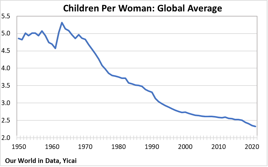 Putting China’s Shrinking Population In Perspective