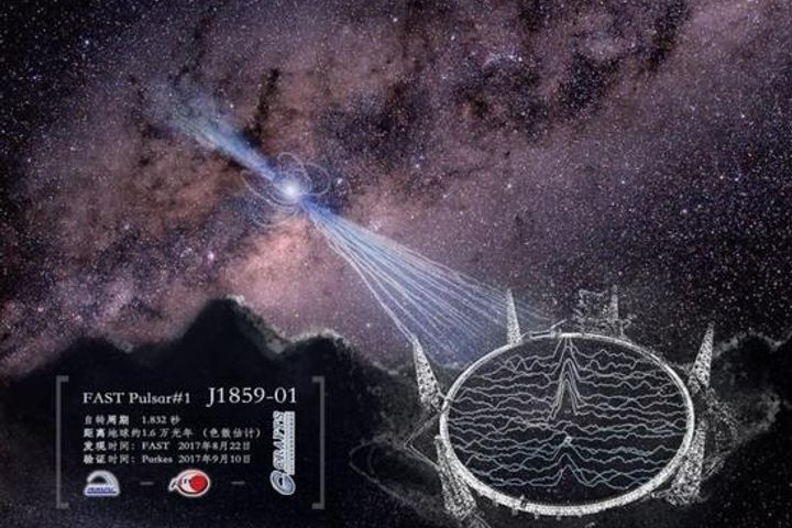 China's FAST Telescope Finds Two Pulsars in First Such Discovery