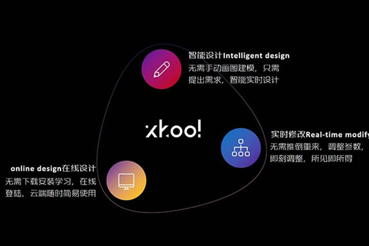 Xiaoku Technologyは、AIアーキテクトを開発するためにエンジェル資金を確保します