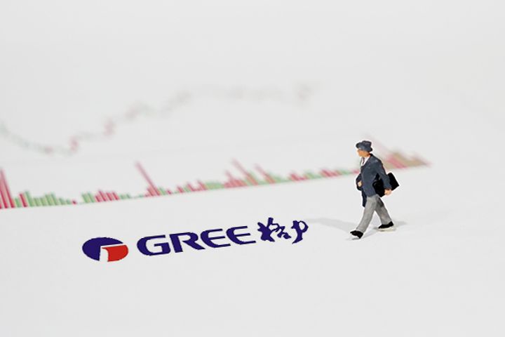 Overseas, Institutional Investors Retreat as Gree Shares Hit Record High