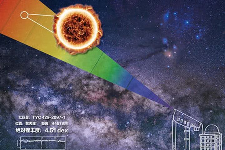 Chinese Astronomers Find Giant Star Rich in Lithium