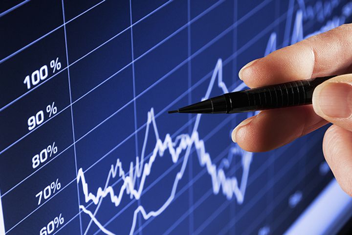 Yicai Chief Economist Confidence Index Crawls Back Above Halfway Mark