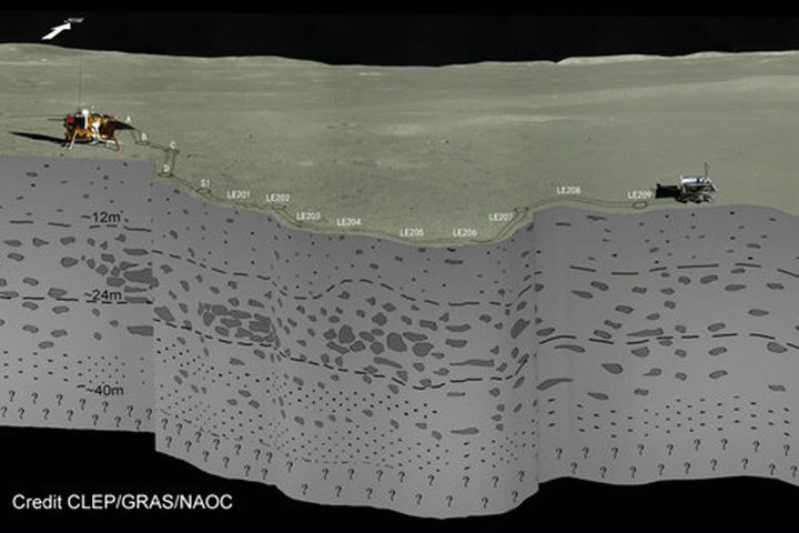 Chinese Scientists Reveal What Lies Below the Surface on Moon's Dark Side