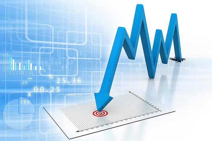 China’s SME Development Index Falls for Third Straight Month