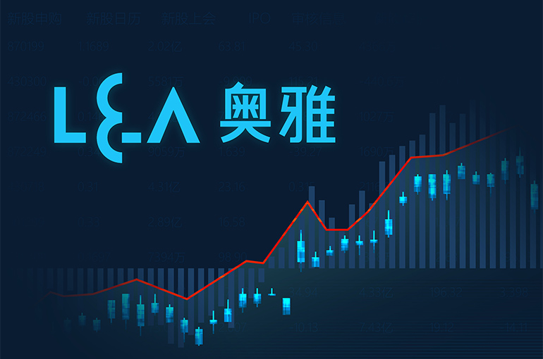 China's L&A Design Soars by Limit on Unit’s Plan to Buy USD61 Million Worth of Computing Servers
