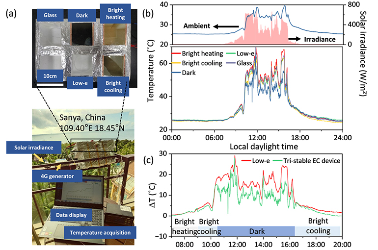 Shanghai Institute of Ceramics Develops Smart, Energy-Saving Glass Material