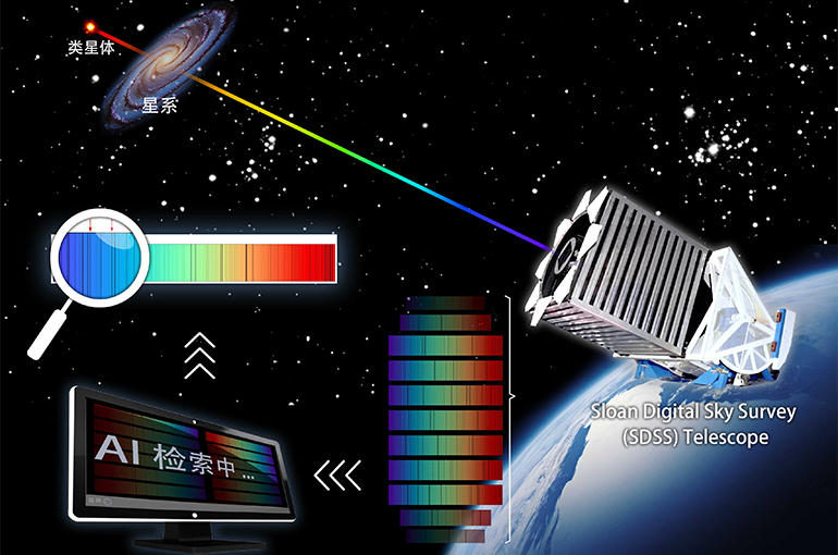 Team Led by Chinese Astronomer Detect Rare Neutral Atomic-Carbon Absorbers With AI