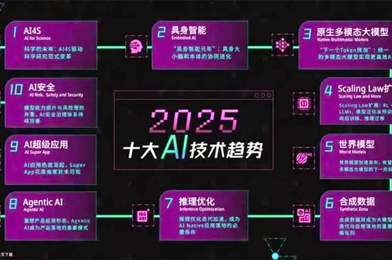 Chinese AI Firms Slashed Model Training Costs by Up to 80% in 2024