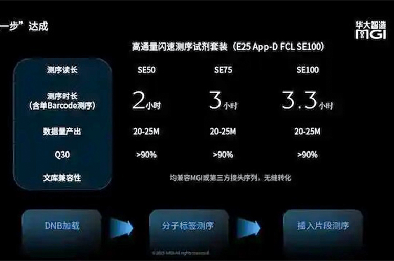 China's MGI Tech Unveils AI-Powered Chip Sequencer, Setting Global Speed Record