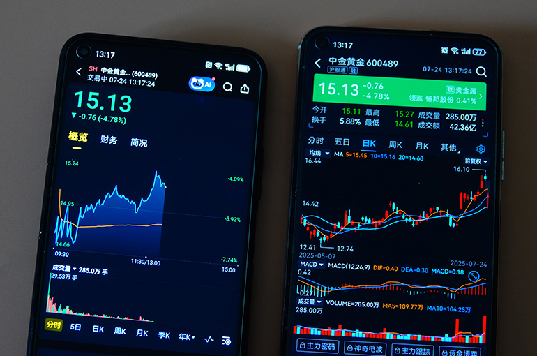 Zhongjin Gold’s Shares Drop After Six College Students Die at Processing Plant in China