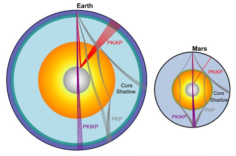 Chinese, US Scientists Prove Mars Has Solid Core Like Earth