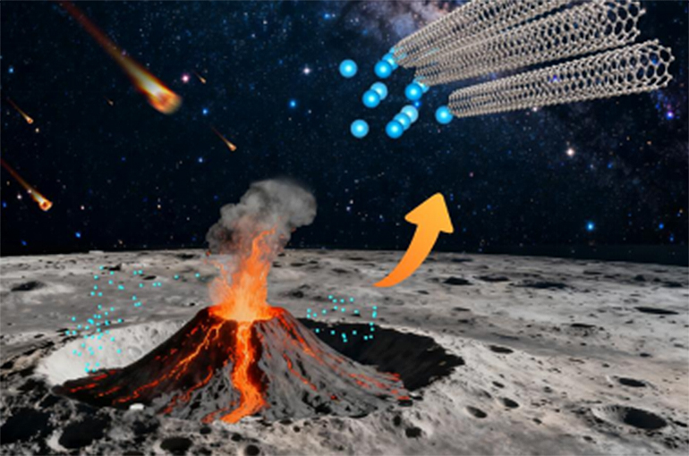 China Discovers Graphitic Carbon, Natural Nanomaterials in Lunar Samples for First Time