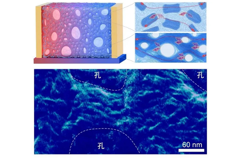 New China-Made Polymer Thermoelectric Film Could Power Wearables With Body Heat