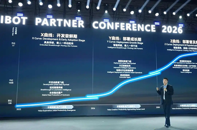 China's AgiBot Targets Revenue of USD1.4 Billion in 2027 on Embodied AI Push, New Ecosystem Plan