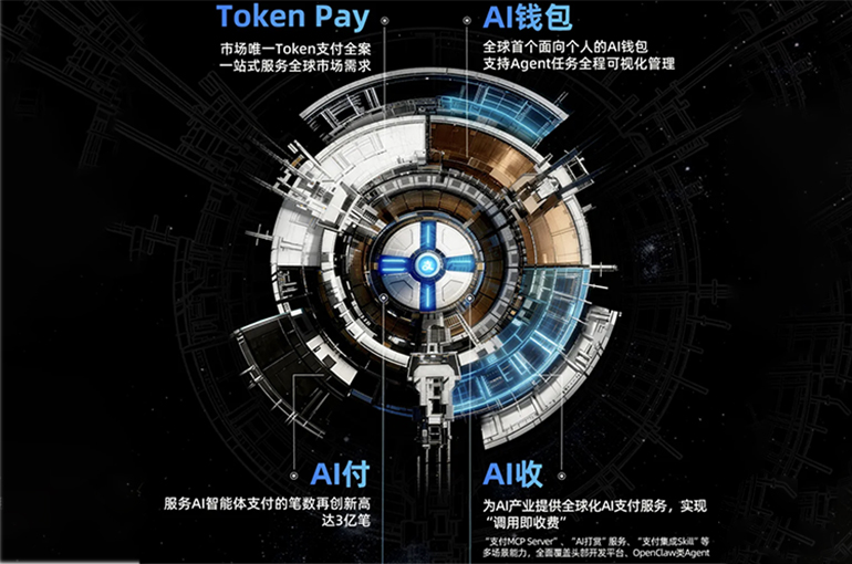 China's Alipay Launches World's First AI Wallet for Agentic Shopping